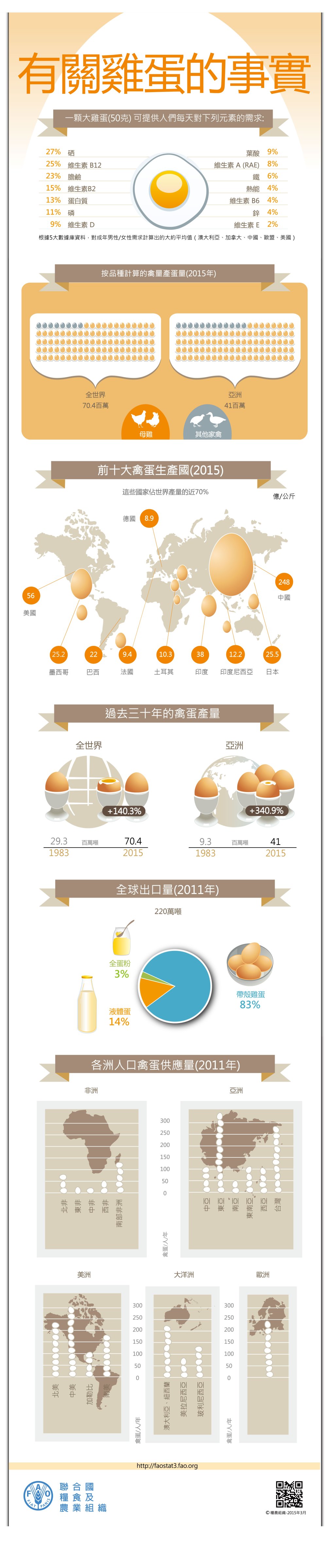 %e6%9c%89%e9%97%9c%e9%9b%9e%e8%9b%8b%e7%9a%84%e4%ba%8b%e5%af%a6_%e7%b9%81%e4%b8%ad%e7%89%88_%e5%a4%96%e6%a1%86_1012_revised