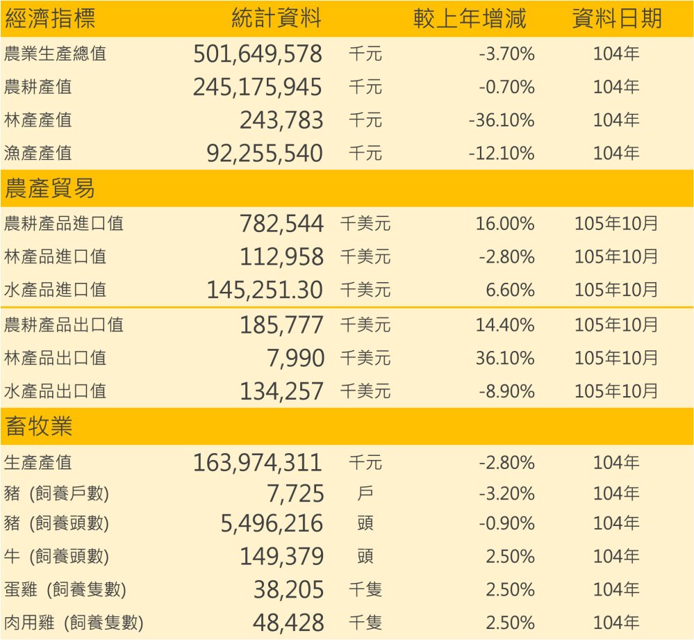 %e7%95%9c%e7%89%a7%e6%a5%ad%e9%87%8d%e8%a6%81%e8%be%b2%e6%a5%ad%e6%8c%87%e6%a8%99_11
